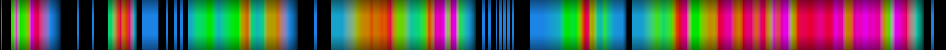 Script heatmap