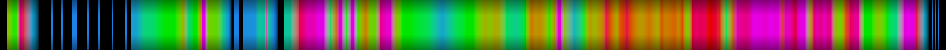 Script heatmap