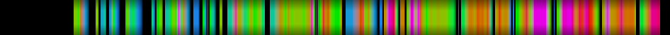 Script heatmap