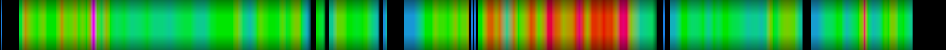 Script heatmap