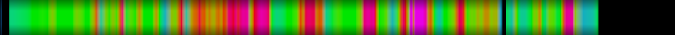 Script heatmap