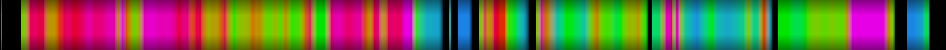 Script heatmap