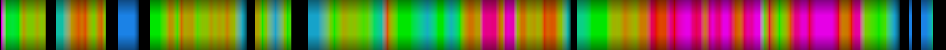 Script heatmap