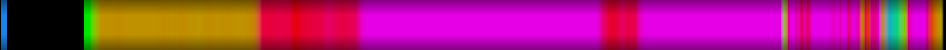 Script heatmap