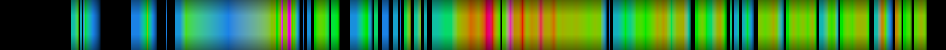 Script heatmap