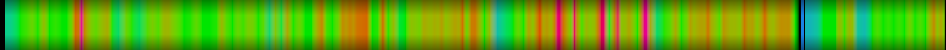 Script heatmap