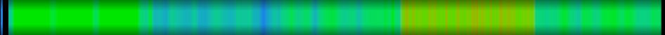 Script heatmap
