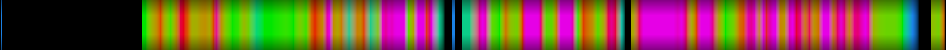 Script heatmap