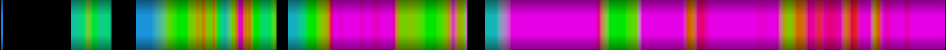 Script heatmap