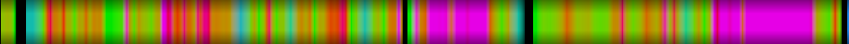 Script heatmap