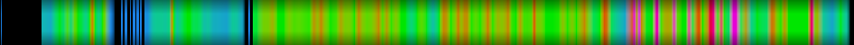 Script heatmap