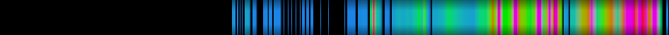 Script heatmap