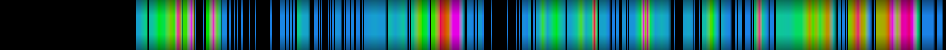 Script heatmap