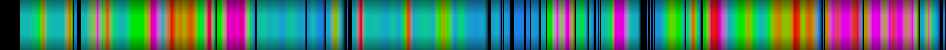 Script heatmap