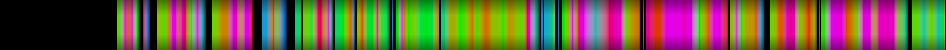 Script heatmap