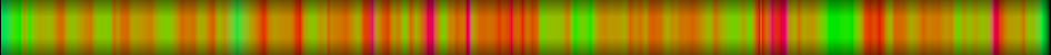 Script heatmap