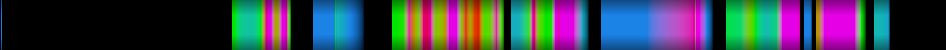 Script heatmap