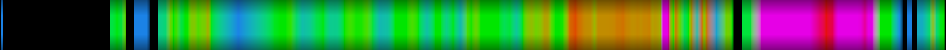 Script heatmap