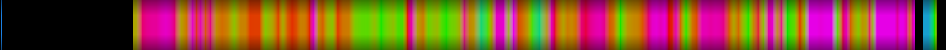 Script heatmap