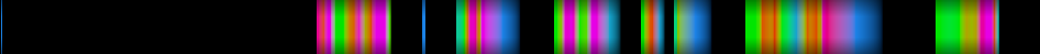 Script heatmap