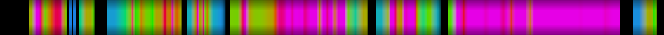 Script heatmap