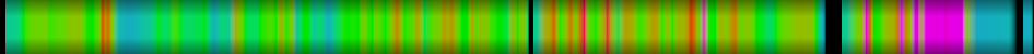 Script heatmap