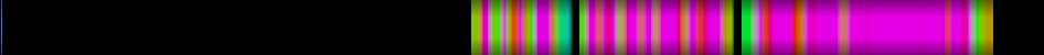 Script heatmap