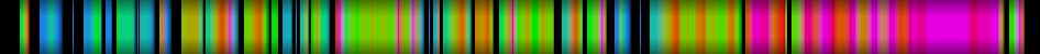Script heatmap