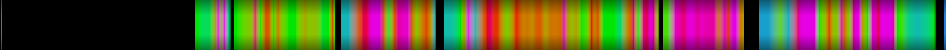 Script heatmap