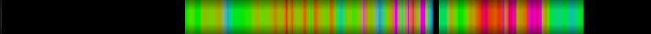 Script heatmap
