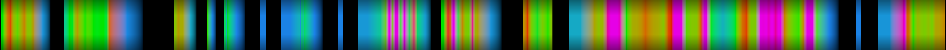 Script heatmap