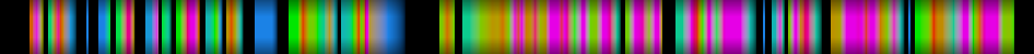 Script heatmap