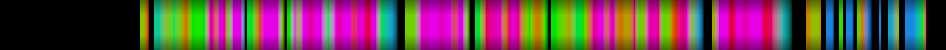 Script heatmap