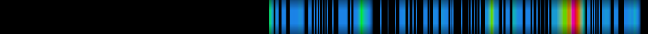 Script heatmap