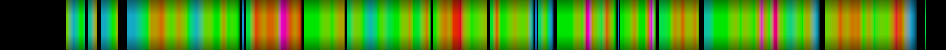 Script heatmap