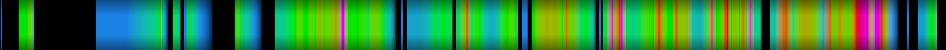 Script heatmap