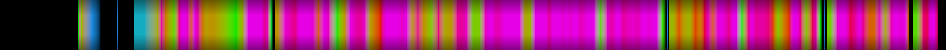 Script heatmap