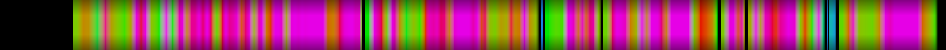 Script heatmap