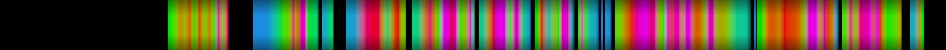 Script heatmap