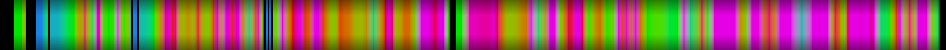 Script heatmap