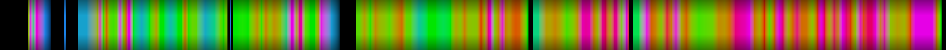 Script heatmap