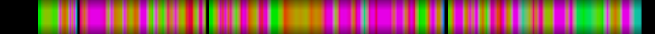 Script heatmap