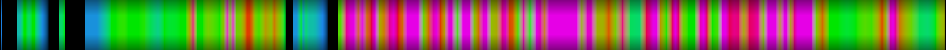 Script heatmap