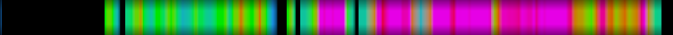 Script heatmap