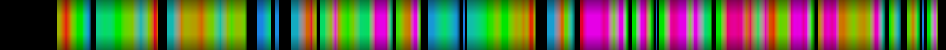 Script heatmap