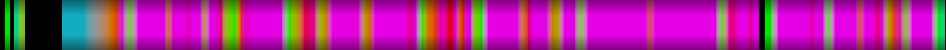 Script heatmap