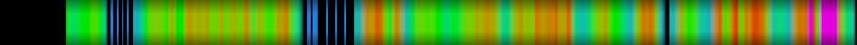 Script heatmap