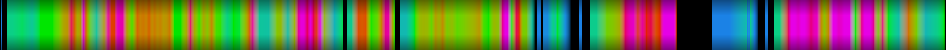 Script heatmap