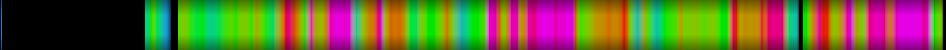 Script heatmap
