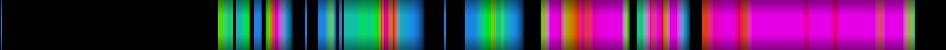 Script heatmap